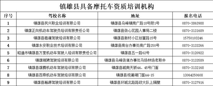 不用考试即可拿驾驶证？镇雄交警发布提醒→