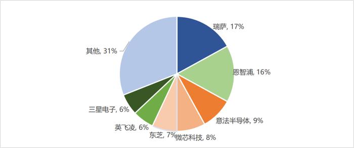 数据来源：IHS、来觅数据整理