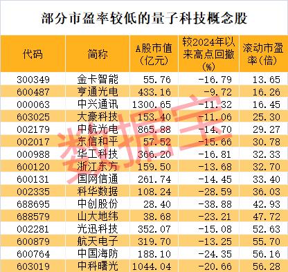 声明：数据宝所有资讯内容不构成投资建议，股市有风险，投资需谨慎。