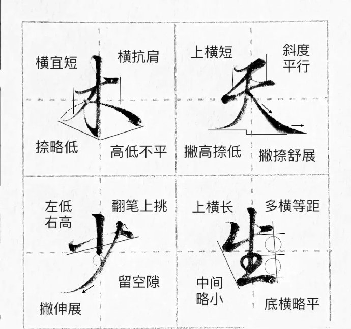 行楷练习入门技巧 平常在练习写行书时,如果基础比较薄…|字帖|部件|顺序|组合_新浪新闻