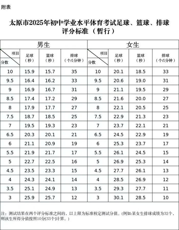 中考篮球运球绕杆评分图片