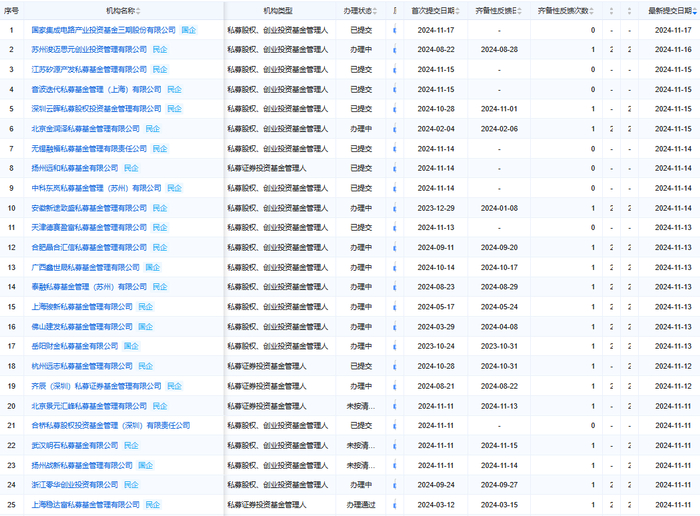 图源 | 企业预警通（https://www.qyyjt.cn）