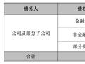 晨鸣纸业18亿元债务逾期，超300亿短期债务如何化解？