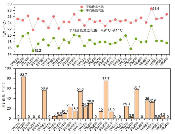 深圳疫情折线统计图图片