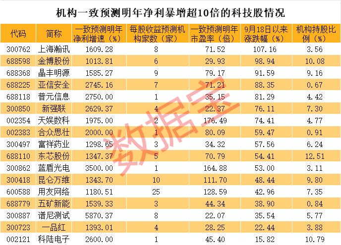 声明：数据宝所有资讯内容不构成投资建议，股市有风险，投资需谨慎。