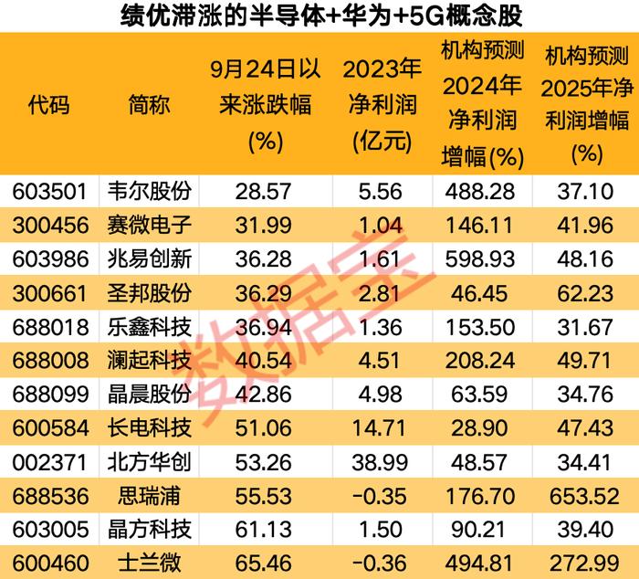 声明：数据宝所有资讯内容不构成投资建议，股市有风险，投资需谨慎。