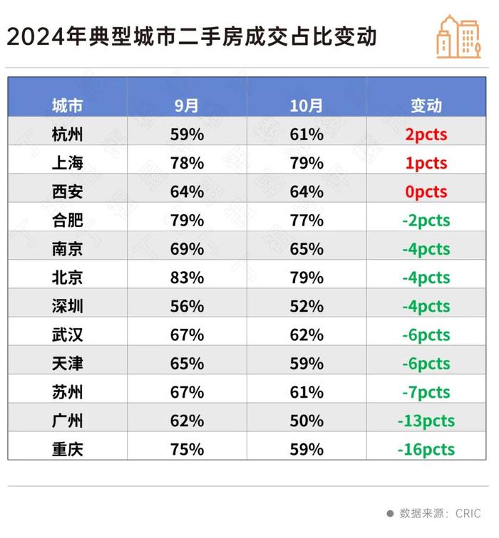 北京,深圳均取消普通住房和非普通住房标准,落地财政部住房交易优惠