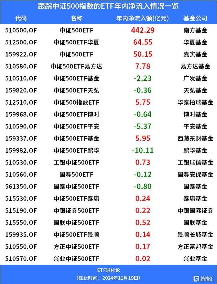 基金跟踪指数持仓,在指数调样日机构同步进行调仓,对被调入,调出股票