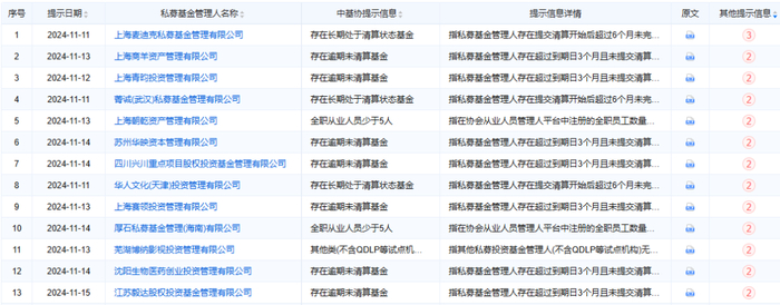 图源 | 企业预警通（https://www.qyyjt.cn）