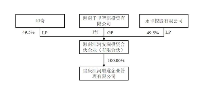 来源:力帆科技公告