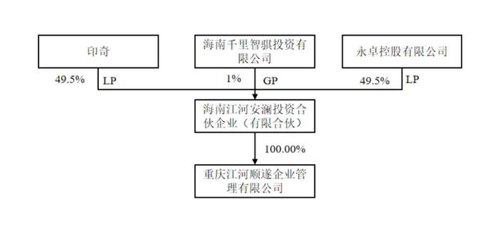 来源：力帆科技公告