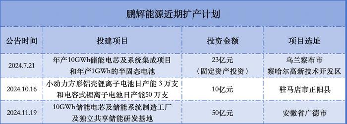 制图/贝壳财经记者朱玥怡