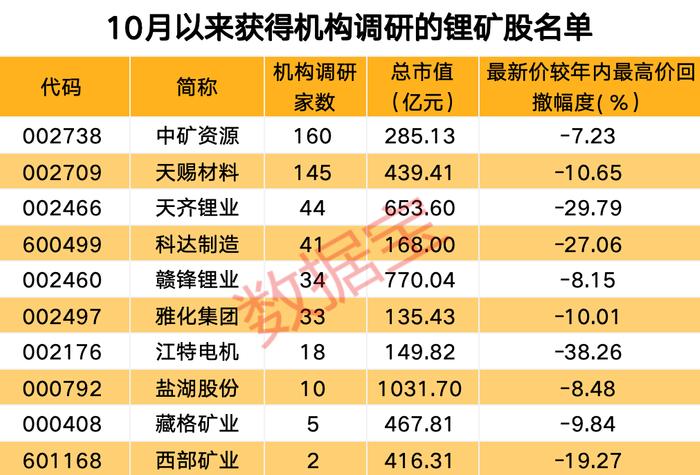 声明：数据宝所有资讯内容不构成投资建议，股市有风险，投资需谨慎。