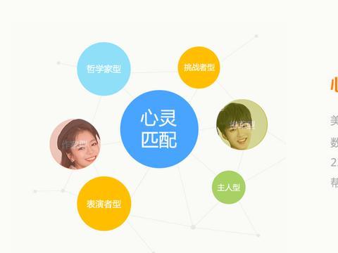 百合网专业红娘助力，让真爱不再遥不可及