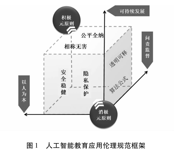 人工智能教育应用的伦理风险和规范原则__财经头条__新浪财经