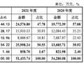 泰丰智能深交所创业板IPO终止 专业从事液压元件及电液集成控制系统研发、设计、生产和销售