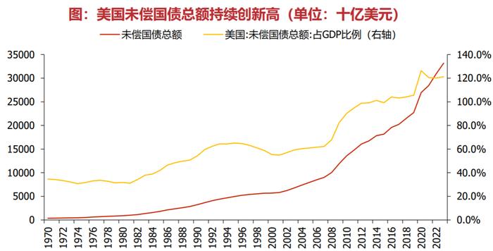 （图表来源：华源证券）