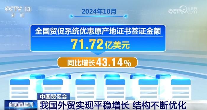 我国外贸实现平稳增长 规模持续扩大 结构不断优化