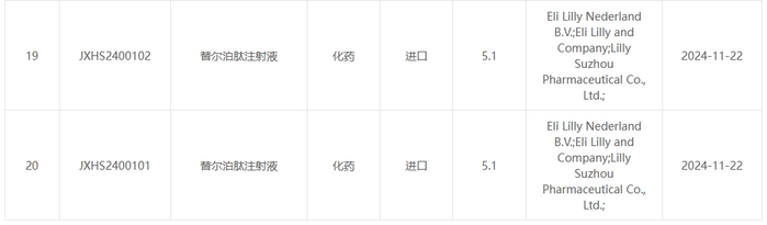 截图来源：CDE官网