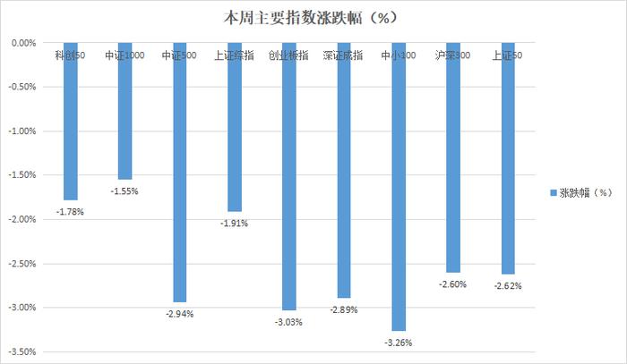 资料来源：中信建投通达信