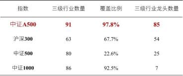 （资料来源：Wind、中证指数，数据截至2024/10/31）