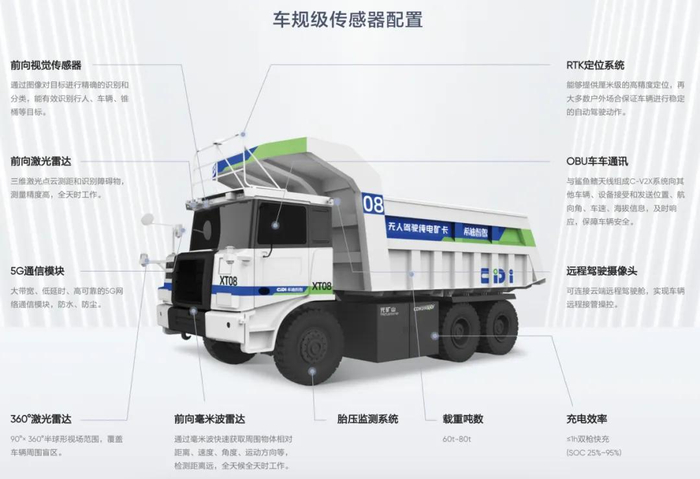 图源：希迪智驾官网