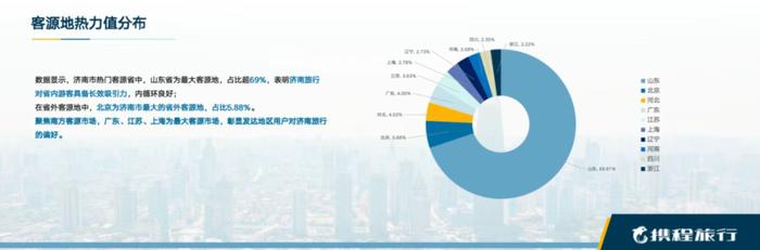 从携程大数据看济南旅游业发展-第4张图片-海南百花岭热带雨林文化旅游区