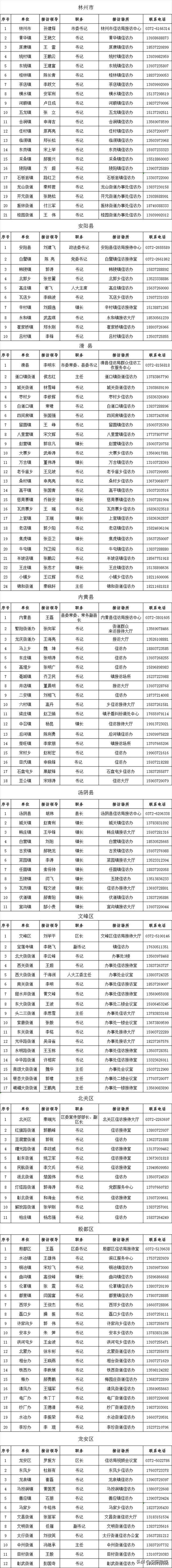 通告丨安阳市县,乡两级党政领导11月25日接访安排