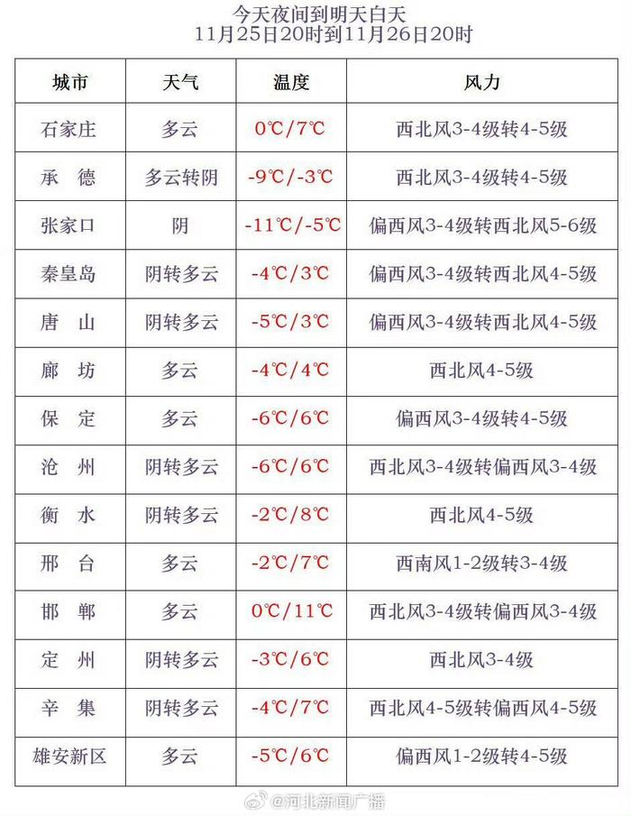 河北保定天气预报图片