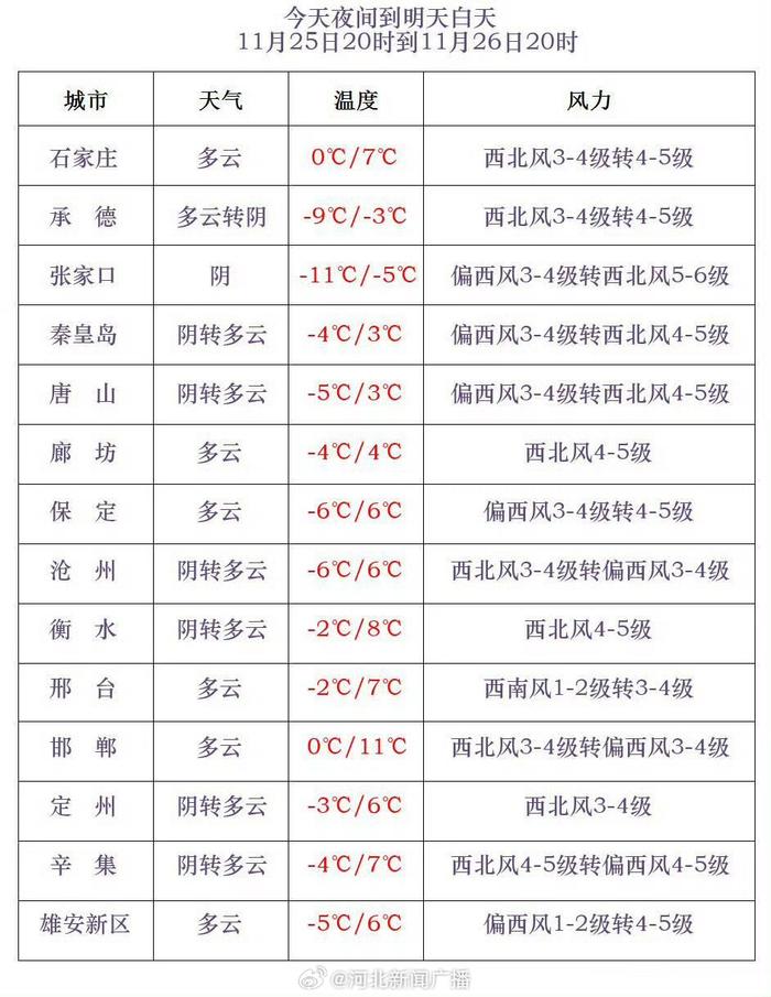 关于2021年2月26日央视天气预报的信息