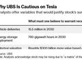 特斯拉股价暴涨之际，瑞银抛来看空研报：暴涨靠的是“动物精神”，建议卖出