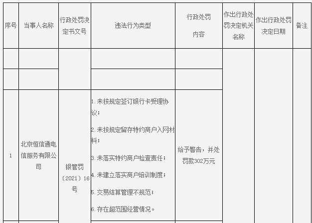 恒信通曾被罚302万元。 行政处罚记录截图