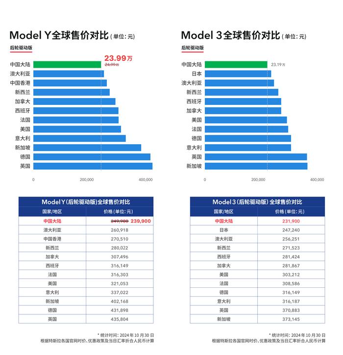 特斯拉model y落地价图片