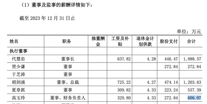 来源：海信家电2023年报
