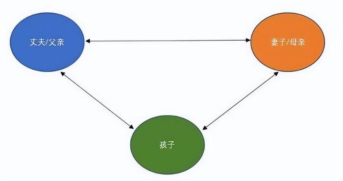 家庭教育的底层逻辑：夫妻的关系，决定孩子的命运