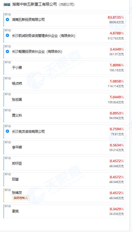 图/五新重工当前的股东持股情况（来源：天眼查）