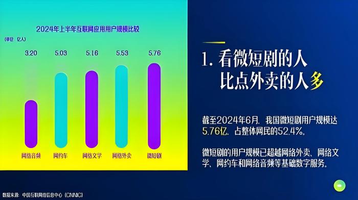 图源：《中国微短剧行业发展白皮书（2024）》