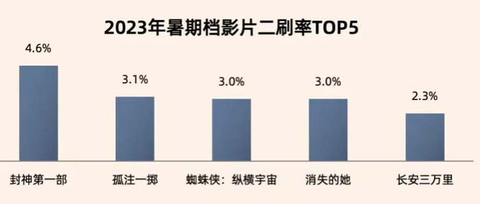 数据来源：灯塔专业版报告