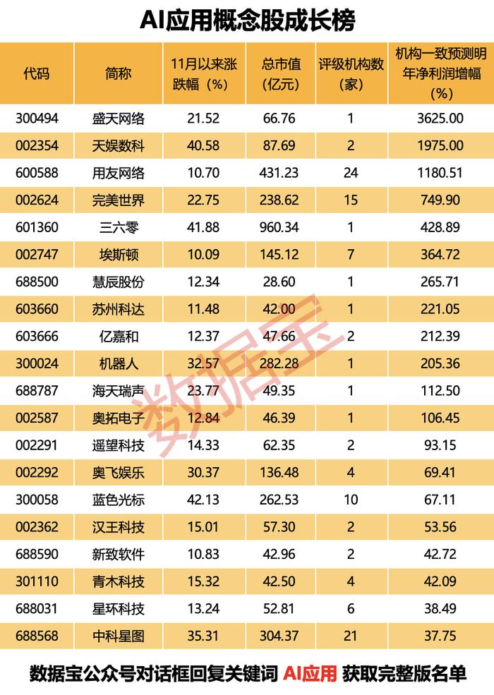 声明：数据宝所有资讯内容不构成投资建议，股市有风险，投资需谨慎。