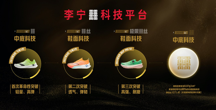 李宁发布全新「超䨻科技」!6 款重磅新品抢先看!|球鞋|李宁(LI-NING)|运动时尚|碳板|运动员_新浪新闻