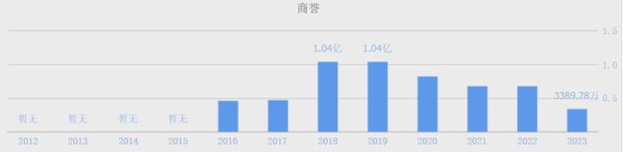 (数据来源:同花顺网站)