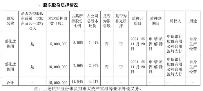 (爱仕达公告截图)