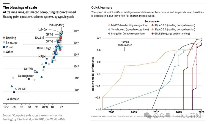 资料来源：©经济学人报有限公司，伦敦，2022 年 6 月 11 日。
