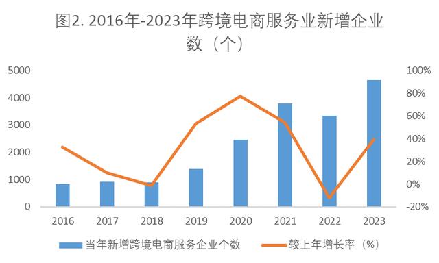 数据来源：企查查 谢秋伊 制图