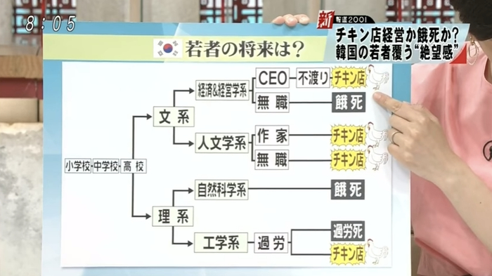 日韩媒体报道“起承转鸡”