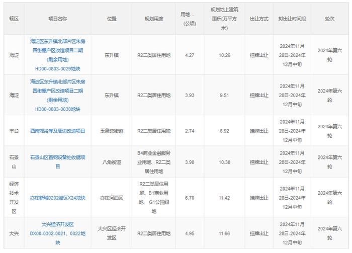 图片来自北京市规划和自然资源委员会网站截图