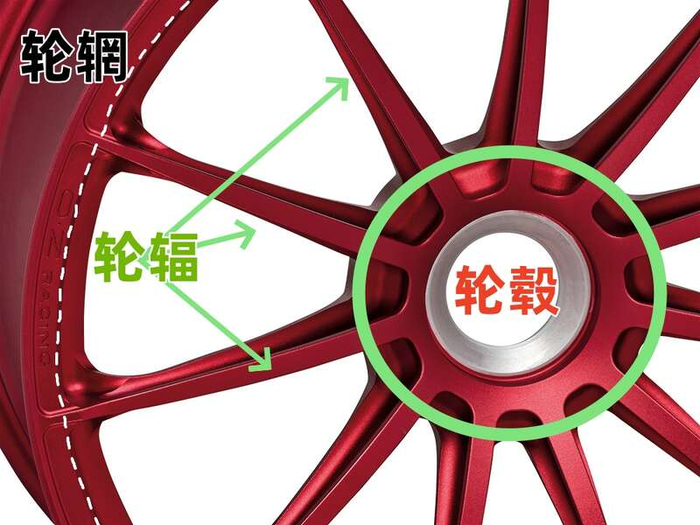 轮圈的称呼多种多样,有人叫轮圈,有人叫轮毂,但准确来说,轮圈指的是