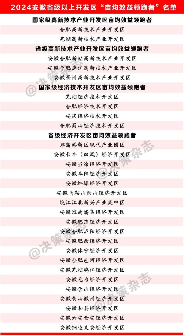 重磅发布!铜陵上榜的是