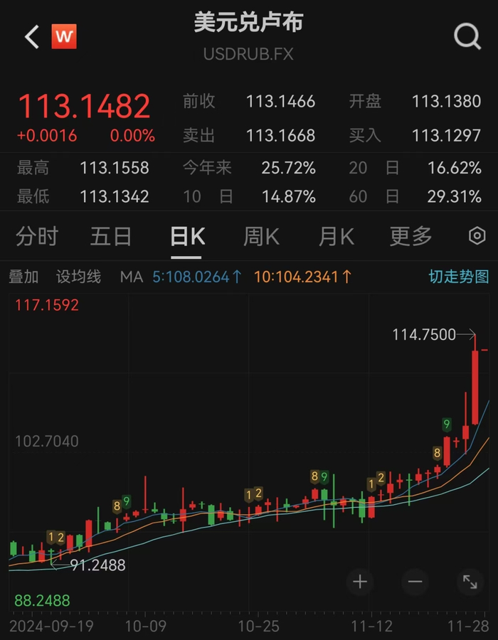 🔹图片来源：Wind