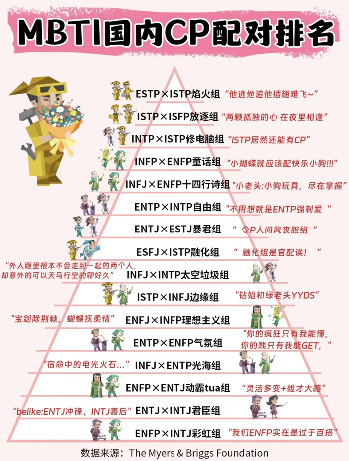 16种MBTI,哪些类型最容易相互吸引?|恋爱|恋爱中_新浪新闻